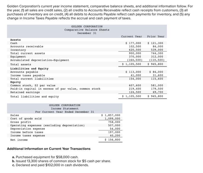 Golden Corporation's current year income statement, comparative balance sheets, and additional information