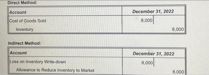 Direct Method: Account Cost of Goods Sold Inventory Indirect Method: Account Loss on Inventory Write-down