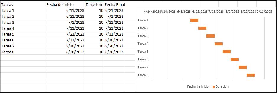 Tareas Tarea 1 Tarea 2 Tarea 3 Tarea 4 Tarea 5 Tarea 6 Tarea 7 Tarea 8 Fecha de Inicio 6/11/2023 6/21/2023