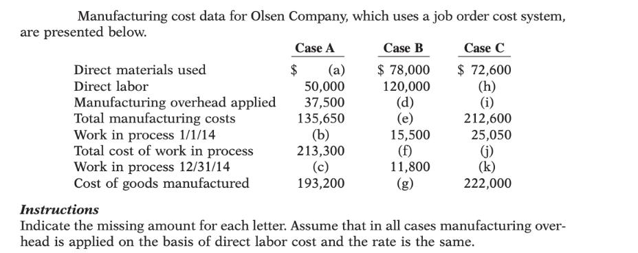 Manufacturing cost data for Olsen Company, which uses a job order cost system, are presented below. Direct