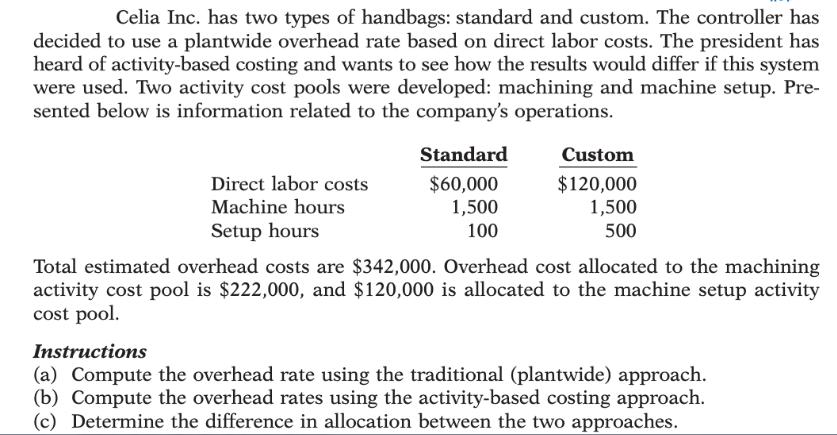 Celia Inc. has two types of handbags: standard and custom. The controller has decided to use a plantwide