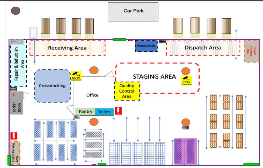 Car Park  Forkin Charging Area Dispatch Area Workstation | Receiving Area STAGING AREA CCTV CCTV operation