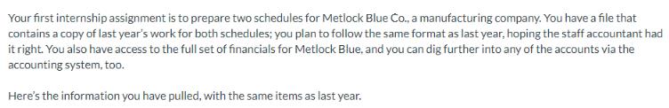 Your first internship assignment is to prepare two schedules for Metlock Blue Co., a manufacturing company.
