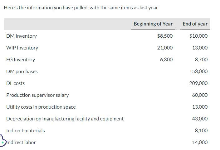 Here's the information you have pulled, with the same items as last year. DM Inventory WIP Inventory FG