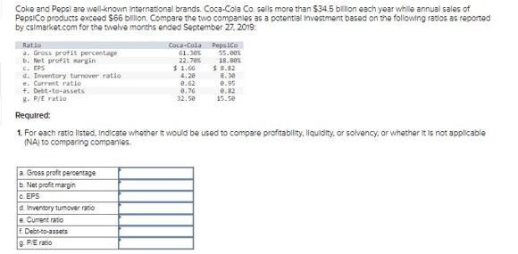 Coke and Pepsi are well-known International brands. Coca-Cola Co. sells more than $34.5 billion each year