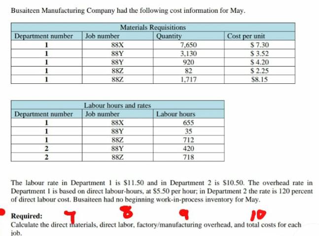 Busaiteen Manufacturing Company had the following cost information for May. Materials Requisitions Quantity