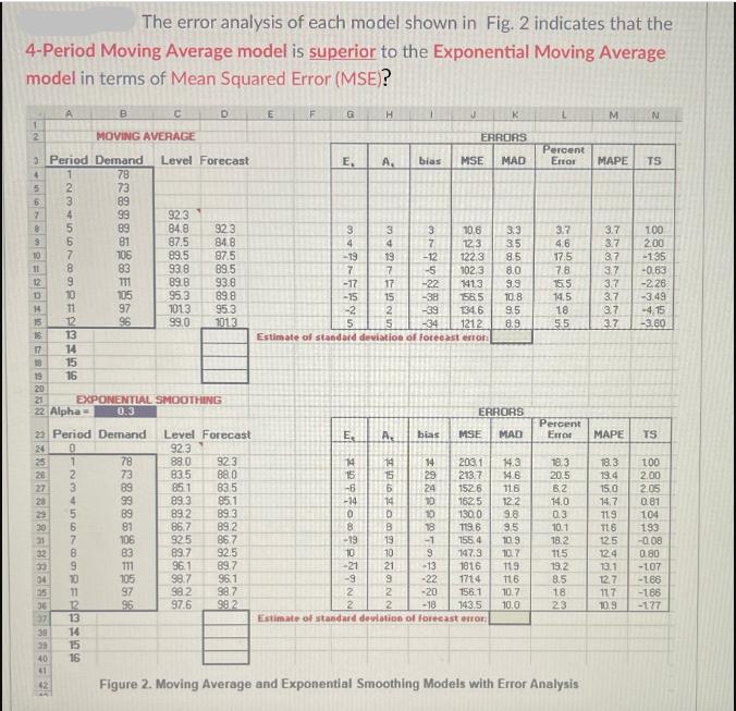 The error analysis of each model shown in Fig. 2 indicates that the 4-Period Moving Average model is superior