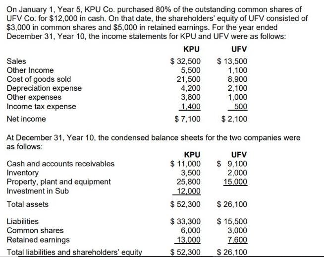 On January 1, Year 5, KPU Co. purchased 80% of the outstanding common shares of UFV Co. for $12,000 in cash.