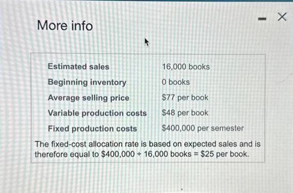 More info - X Estimated sales 16,000 books Beginning inventory 0 books Average selling price $77 per book