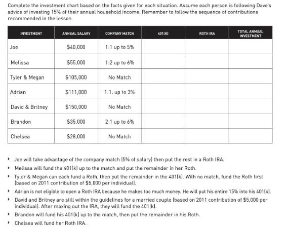 Complete the investment chart based on the facts given for each situation. Assume each person is following