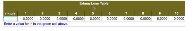 r = pla 1 3 2 0.0000 0.0000 0.0000 Enter a value for 'r' in the green cell above. Erlang Loss Table m 4