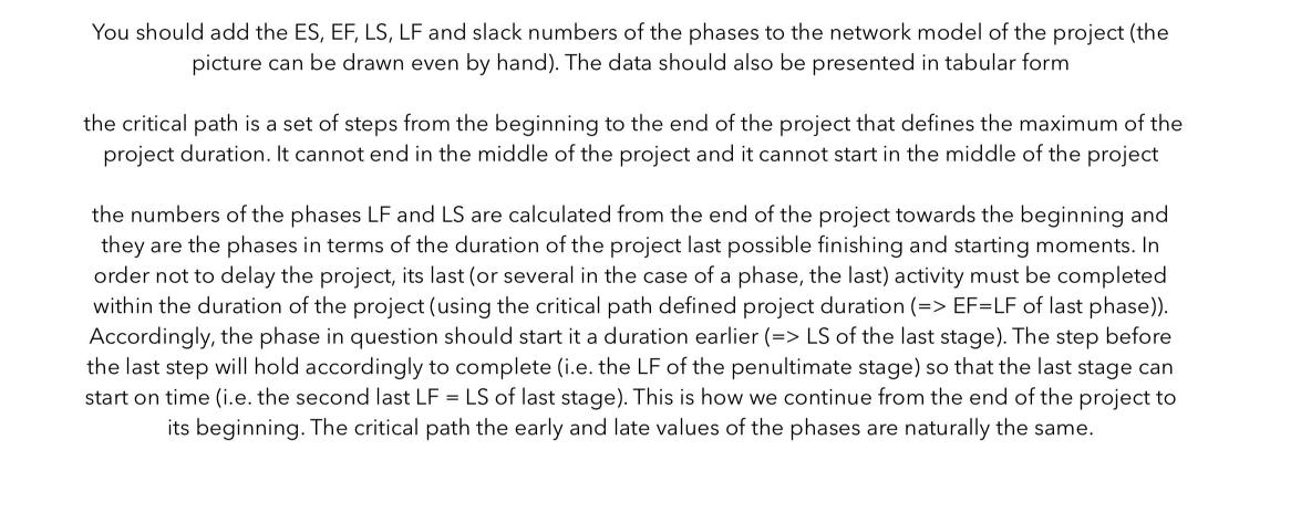 You should add the ES, EF, LS, LF and slack numbers of the phases to the network model of the project (the