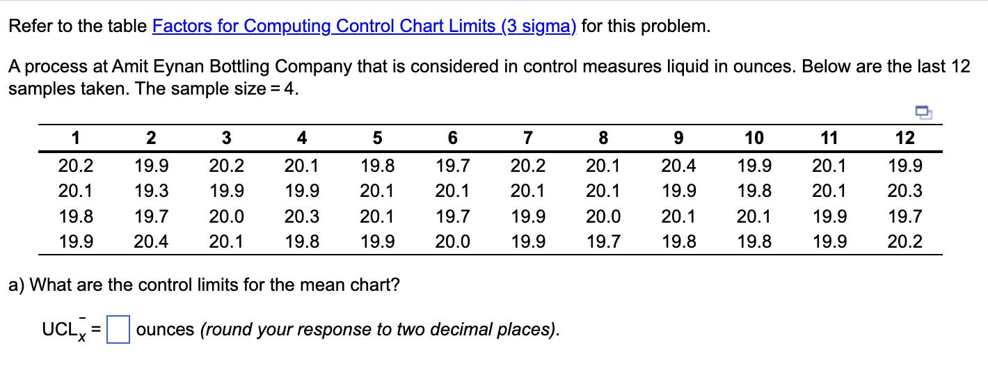 Refer to the table Factors for Computing Control Chart Limits (3 sigma) for this problem. A process at Amit