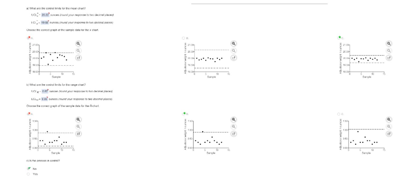 a) What are the control Imits for the mean chart? UCL-20 22 ounces (round your response to two decimal