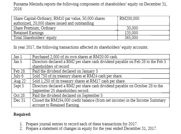 Purnama Merindu reports the following components of shareholders' equity on December 31, 2016 Share