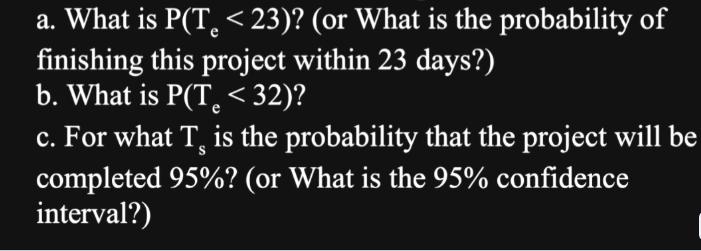 a. What is P(T <23)? (or What is the probability of finishing this project within 23 days?) b. What is P(T