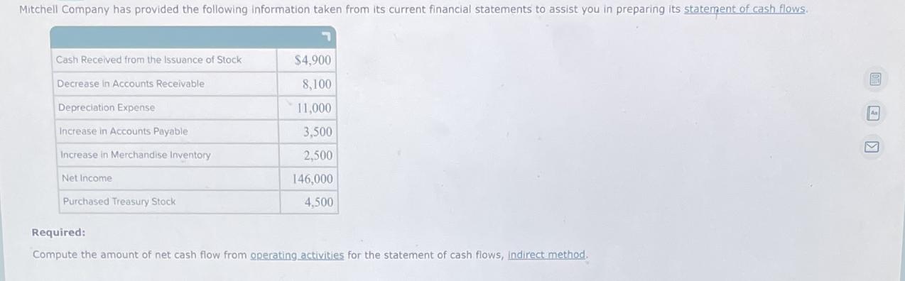 Mitchell Company has provided the following information taken from its current financial statements to assist