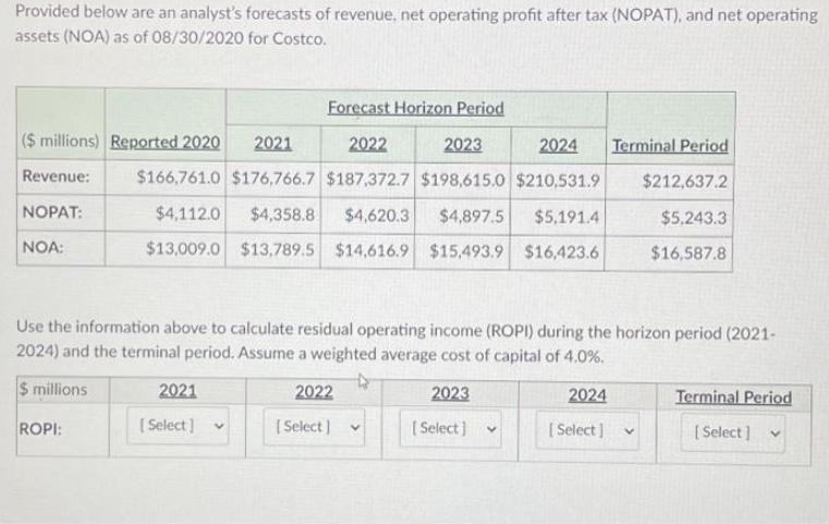 Provided below are an analyst's forecasts of revenue, net operating profit after tax (NOPAT), and net