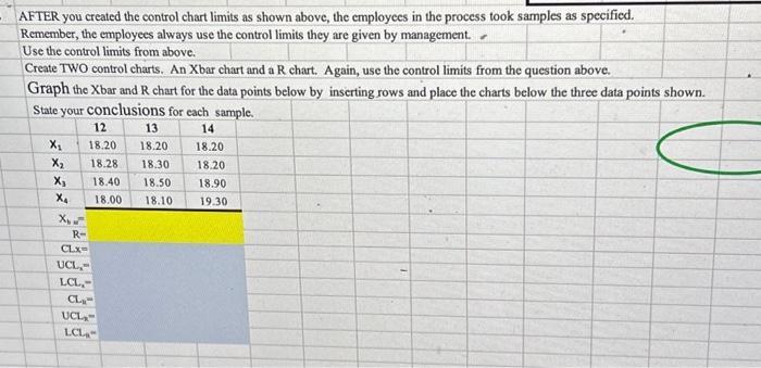 AFTER you created the control chart limits as shown above, the employees in the process took samples as