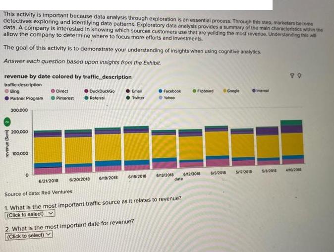 This activity is important because data analysis through exploration is an essential process. Through this