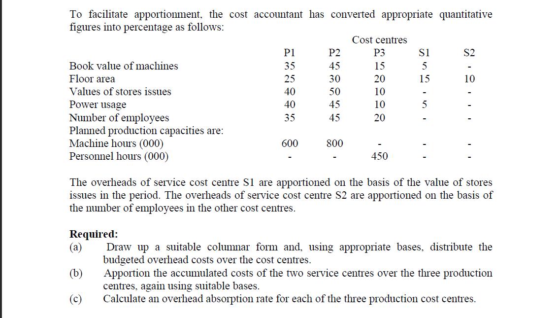 To facilitate apportionment, the cost accountant has converted appropriate quantitative figures into