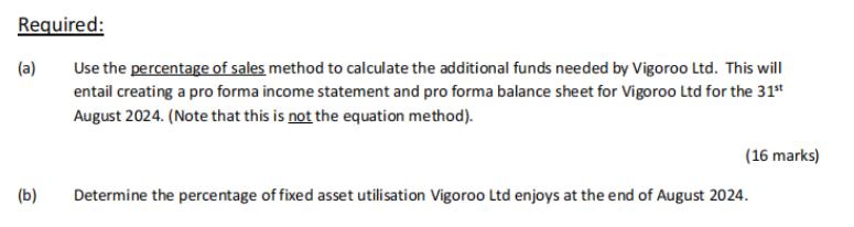 Required: Use the percentage of sales method to calculate the additional funds needed by Vigoroo Ltd. This
