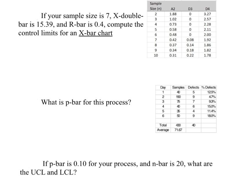 If your sample size is 7, X-double- bar is 15.39, and R-bar is 0.4, compute the control limits for an X-bar