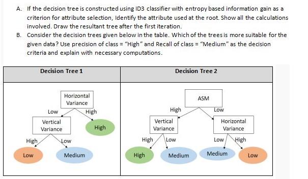 A. If the decision tree is constructed using ID3 classifier with entropy based information gain as a