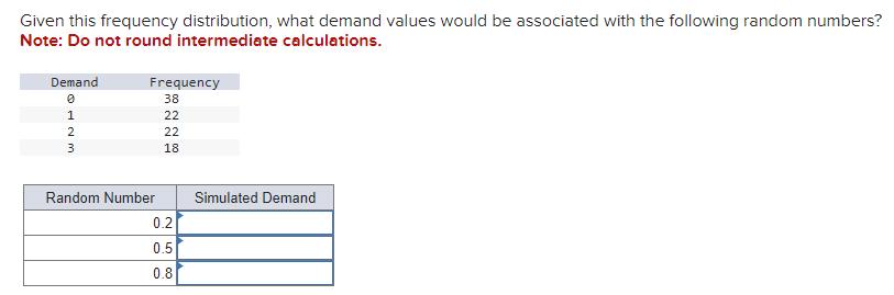 Given this frequency distribution, what demand values would be associated with the following random numbers?