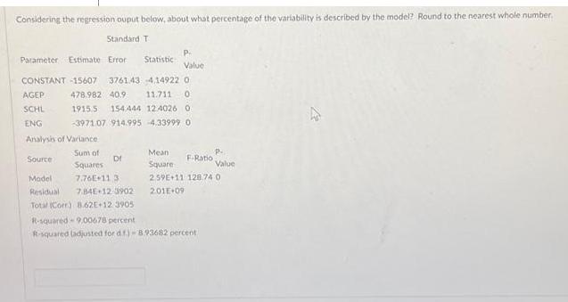 Considering the regression ouput below, about what percentage of the variability is described by the model?