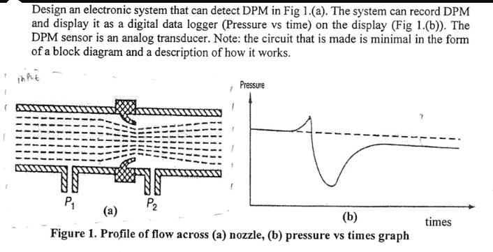 1 Design an electronic system that can detect DPM in Fig 1.(a). The system can record DPM and display it as a