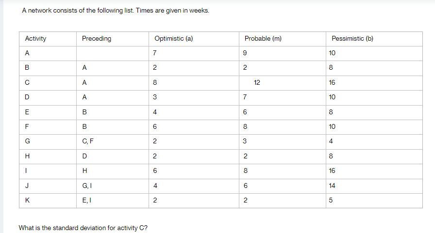 A network consists of the following list. Times are given in weeks. Activity A B  D E F LL G H 1 J K