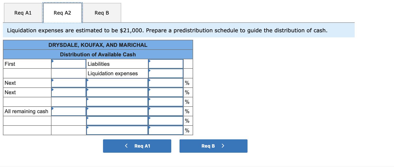 Req A1 First Liquidation expenses are estimated to be $21,000. Prepare a predistribution schedule to guide