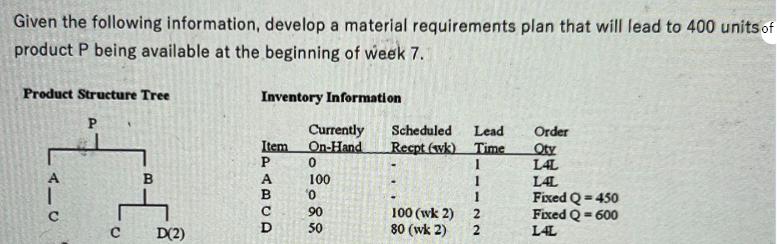 Given the following information, develop a material requirements plan that will lead to 400 units of product