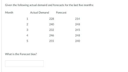 Given the following actual demand and forecasts for the last five months: Month Actual Demand 1 2 3 5 What is