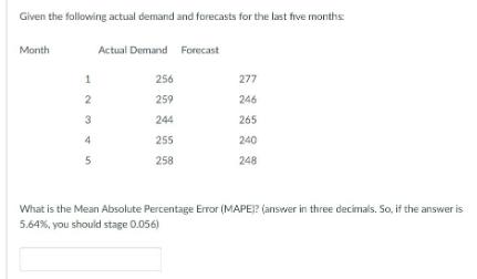 Given the following actual demand and forecasts for the last five months Month 1 2 3 4 5 Actual Demand