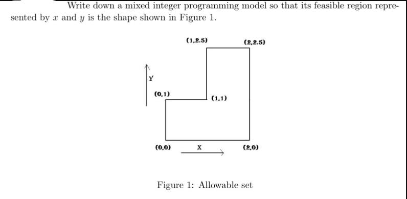 Write down a mixed integer programming model so that its feasible region repre- sented by r and y is the