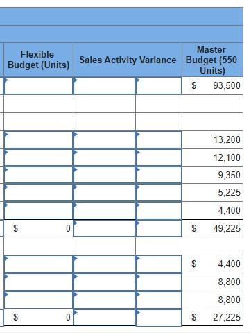 Flexible Budget (Units) 69 69 0 0 Master Sales Activity Variance Budget (550 Units) $ 93,500 $ 69 $ 13,200