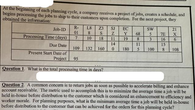 At the beginning of each planning cycle, a company receives a project of jobs, creates a schedule, and begins