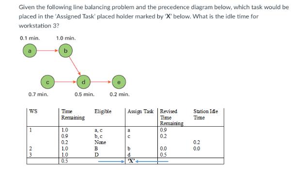 Given the following line balancing problem and the precedence diagram below, which task would be placed in