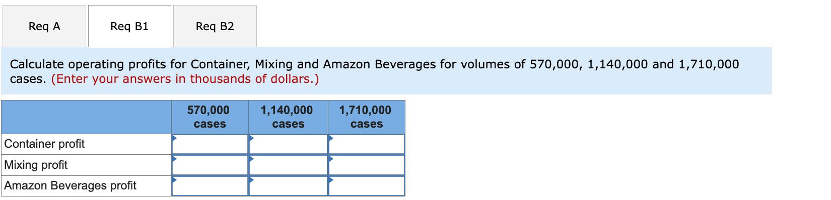 Req A Req B1 Req B2 Calculate operating profits for Container, Mixing and Amazon Beverages for volumes of