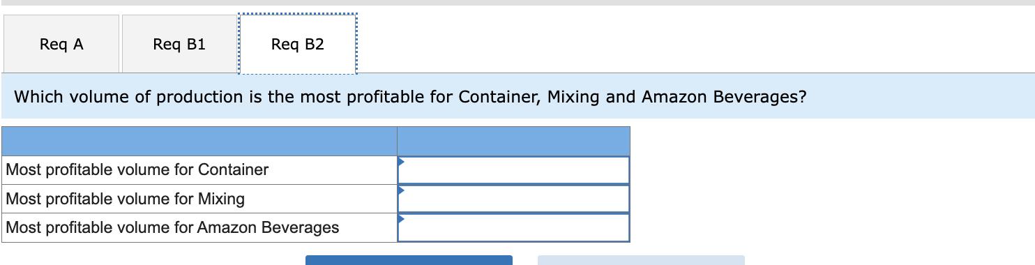 Req A Req B1 Req B2 Which volume of production is the most profitable for Container, Mixing and Amazon