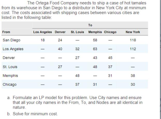 The Ortega Food Company needs to ship a case of hot tamales from its warehouse in San Diego to a distributor