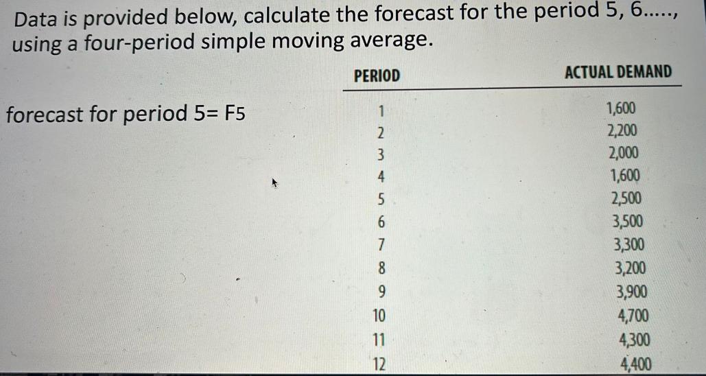 Data is provided below, calculate the forecast for the period 5, 6....., using a four-period simple moving