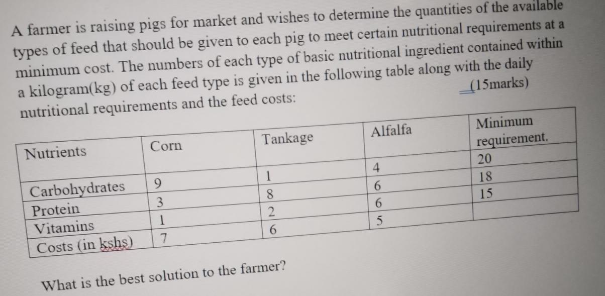 A farmer is raising pigs for market and wishes to determine the quantities of the available types of feed