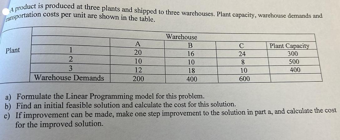 A product is produced at three plants and shipped to three warehouses. Plant capacity, warehouse demands and