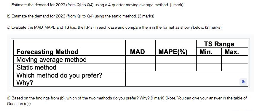 Estimate the demand for 2023 (from Q1 to Q4) using a 4-quarter moving average method. (1 mark) b) Estimate