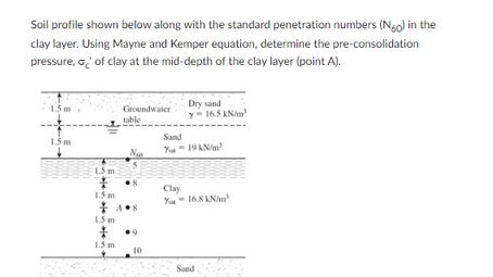 Soil profile shown below along with the standard penetration numbers (N60) in the clay layer. Using Mayne and