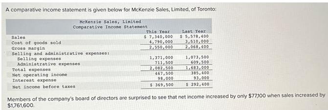 [solved] A Comparative Income Statement Is Given B Solutioninn