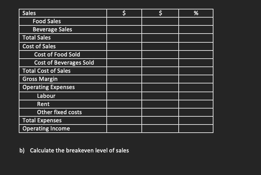 Sales Food Sales Beverage Sales Total Sales Cost of Sales Cost of Food Sold Cost of Beverages Sold Total Cost